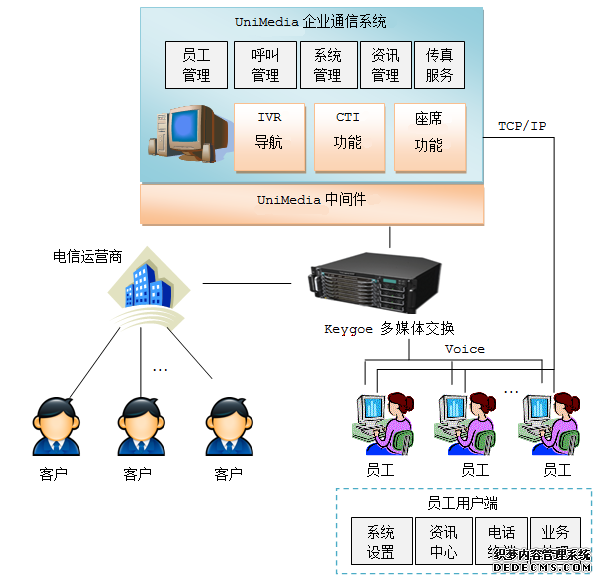 朗深UniMedia企业通信