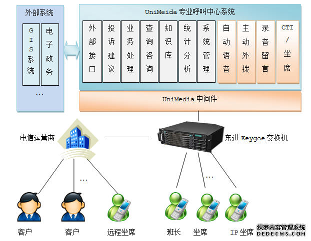 朗深技术IMS媒体网关,朗深技术IMS转码,朗深技术外呼营销,朗深技术电话催收,朗深技术双呼回拨,朗深技术虚拟号码,朗深技术电话支付,朗深技术热线电话,朗深技术自动外呼,朗深技术SAAS云电话,朗深技术智能电话机器人