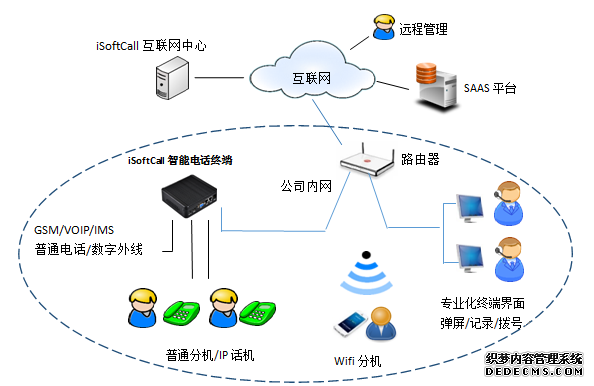 政府应急接警平台