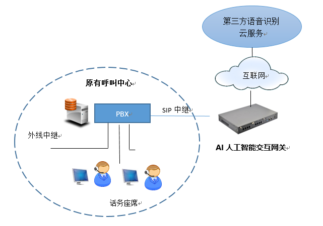 IMS转码器