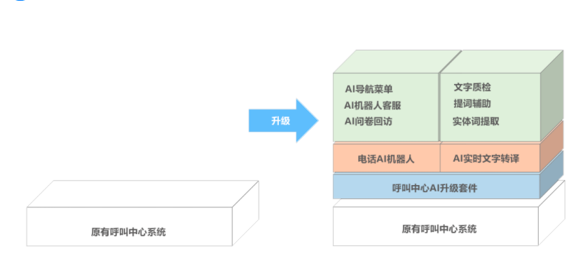 智能客服机器人